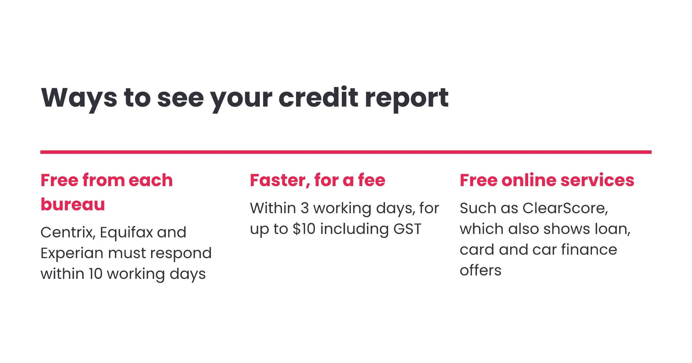 Ways to see your credit report: free from each bureau, faster for up to $10, or online through a service such as ClearScore