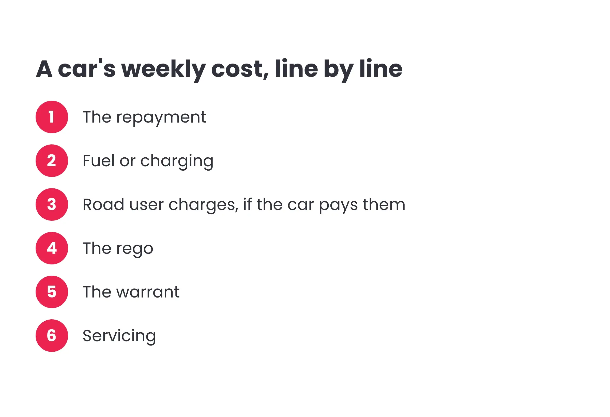 The six lines of a car's weekly cost: the repayment, fuel or charging, road user charges, the rego, the warrant and servicing